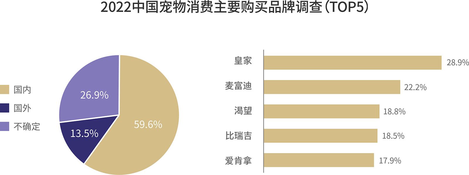 貓糧品牌策劃